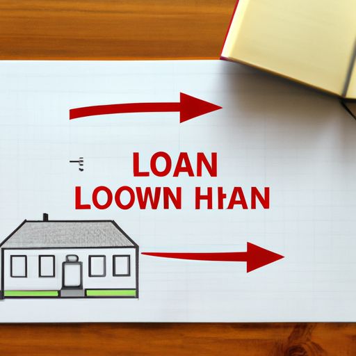 how does a loan work for a house